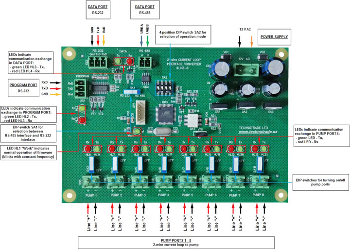 Click to enlarge picture Compac dispenser interface converter RS-485 / RS-232
