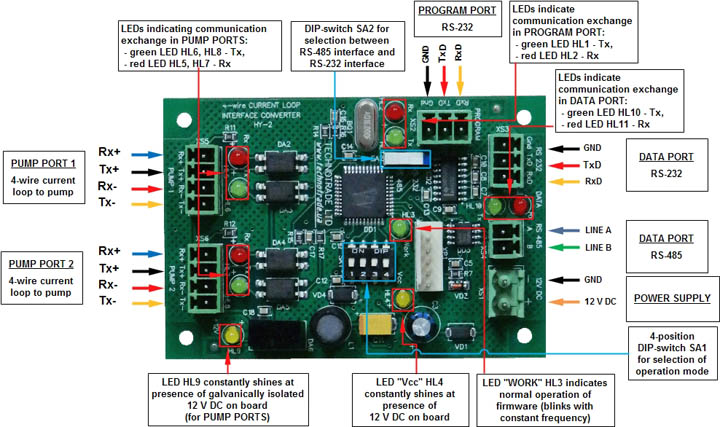 Click to enlarge picture HongYang dispenser interface converter RS-485 / RS-232