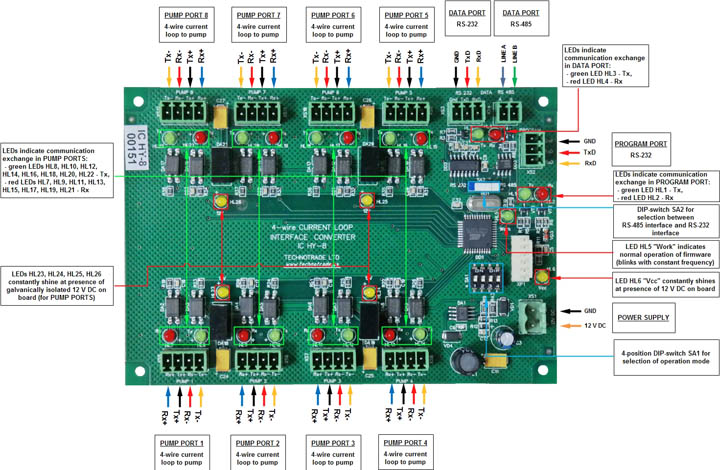 Click to enlarge picture HongYang dispenser interface converter RS-485 / RS-232