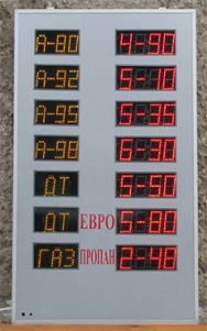 Price board for fuel filling stations