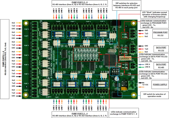 Click to enlarge picture Non-addressable dispenser interface converter RS-422/RS-485/RS-232