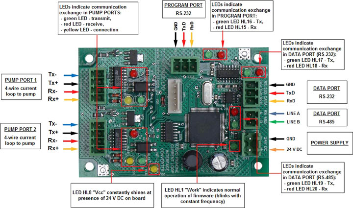 Click to enlarge picture Nuovo Pignone dispenser interface converter RS-485 / RS-232