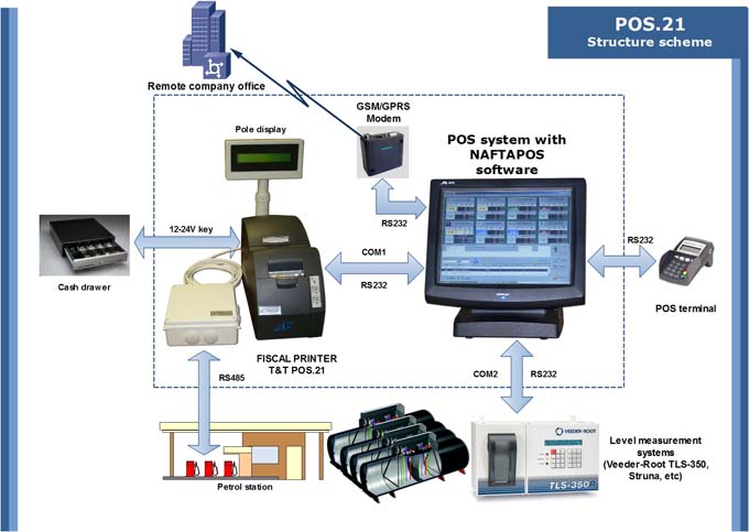 Professional stock trading system design and automation