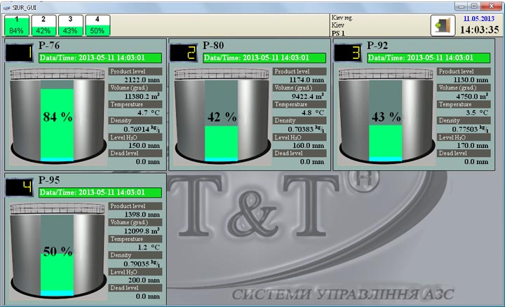 Click on image to enlarge Wireless fuel remote tank monitoring system TMS SIUR