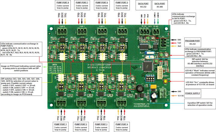 Click to enlarge picture Tokheim dispenser interface converter RS-485 / RS-232