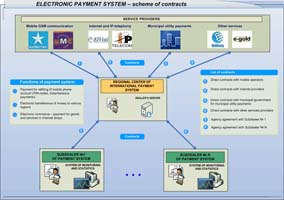 Scheme of contracts