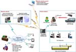 Automation system on the basis of PTS-Master forecourt controller