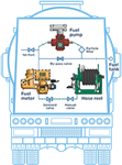 Fuel delivery trucks modernization