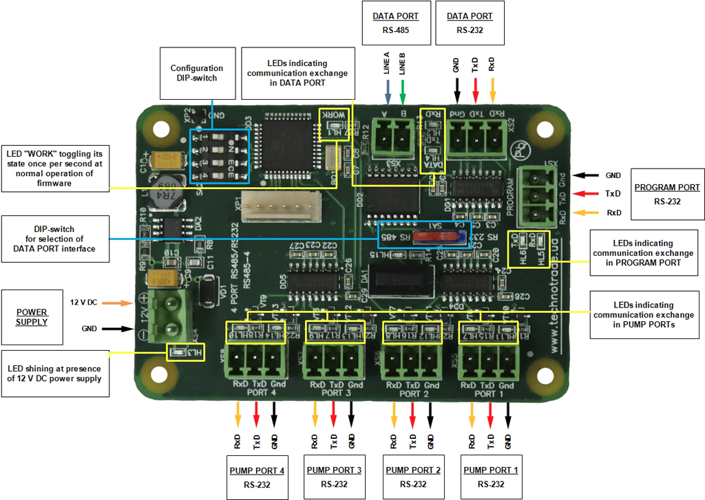 RS485-4 interface converter board overview