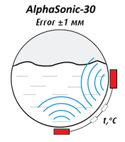 AlphaSonic-30 level sensor installation