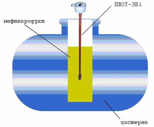 Переносной плотномер ПЛОТ-3Б-1П