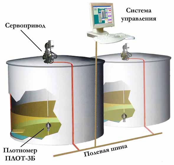 Переносной плотномер ПЛОТ-3Б-1П
