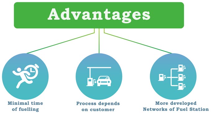 Automatic container petrol station example Automatic container petrol station example