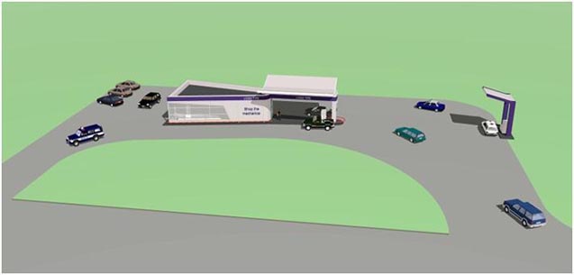 Automatic container petrol station example