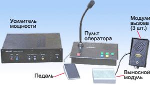 Комплекс громкоговорящей связи для АЗС