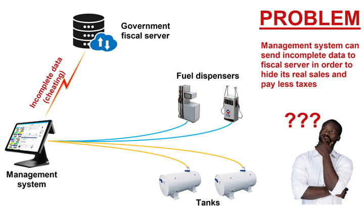 Fiscal account problem