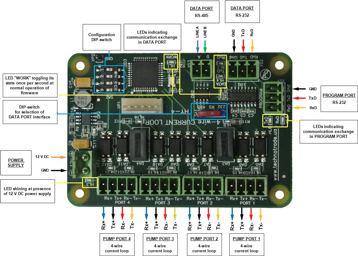 HY interface converter board overview