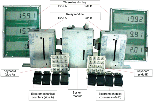 Indicating device with interface board for fuel dispensers (pumps)