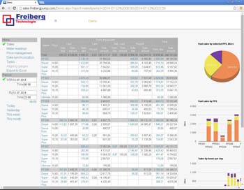 Head-Office and Back-Office solution for petrol station