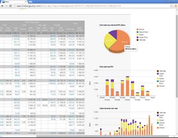 Head-Office and Back-Office solution for petrol station