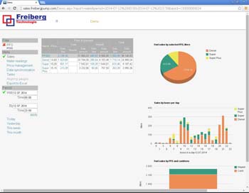 Head-Office and Back-Office solution for petrol station