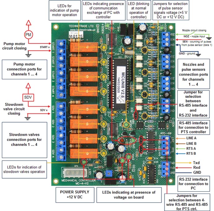 Controller over electromechanical fuel dispensers