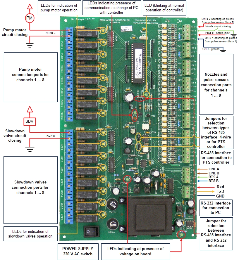 Controller over electromechanical fuel dispensers (small version ...