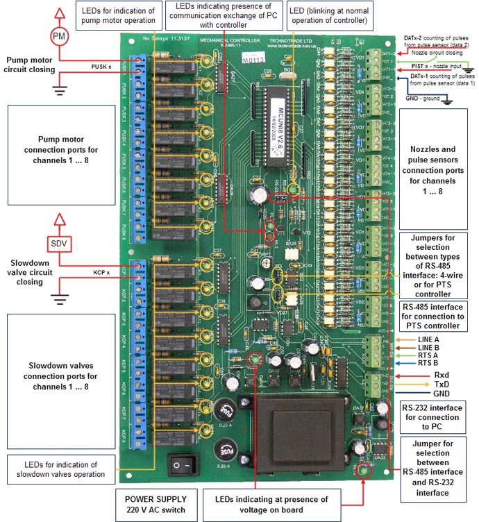 Controller over electromechanical fuel dispensers