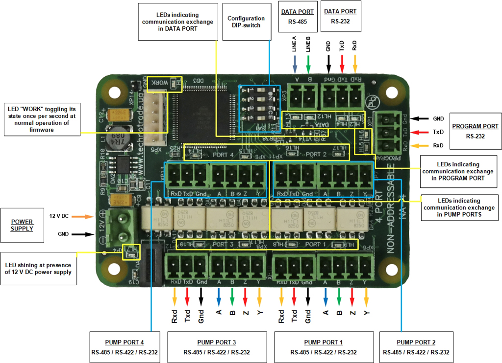 NA interface converter board overview