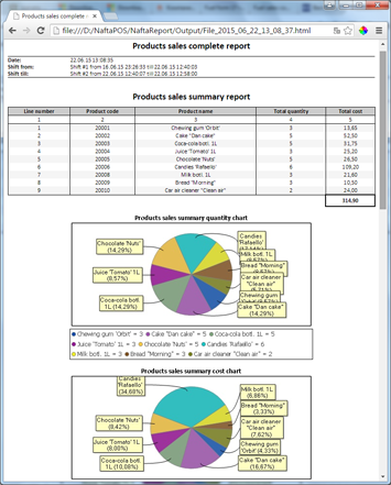 NaftaPOS software reporting