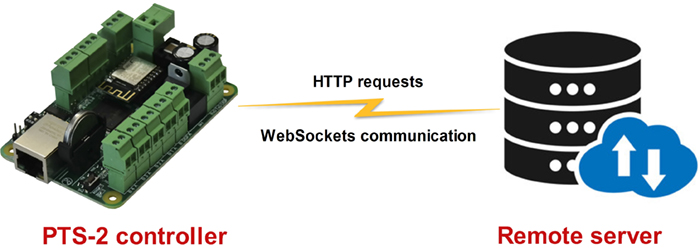 PTS-2 forecourt controller data upload to a remote server