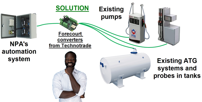 Solution for Ghana with diversity of forecourt equipment