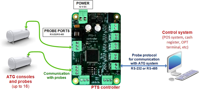 Conversion between ATG consoles protocols