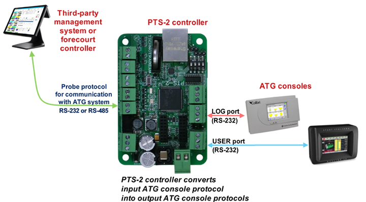 Conversion between ATG consoles protocols