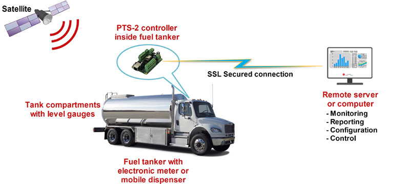 ATG systems (probes, gauges) connection scheme