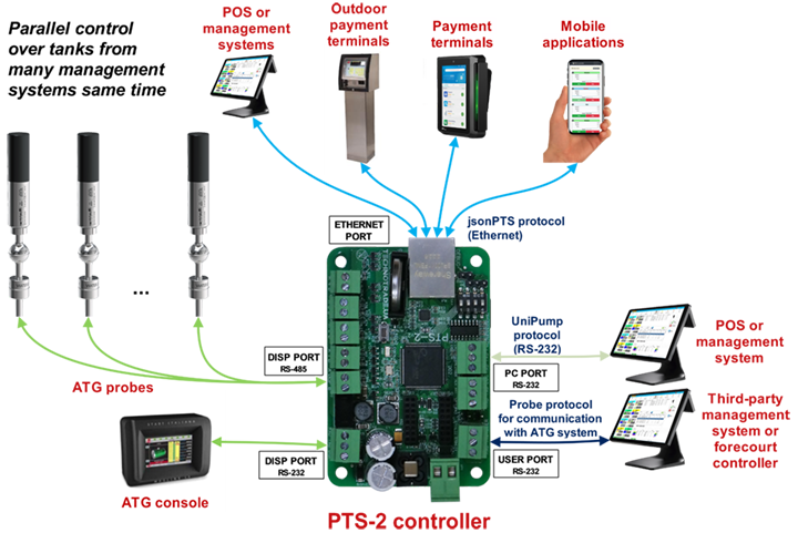 Parallel monitoring over tanks from several management systems