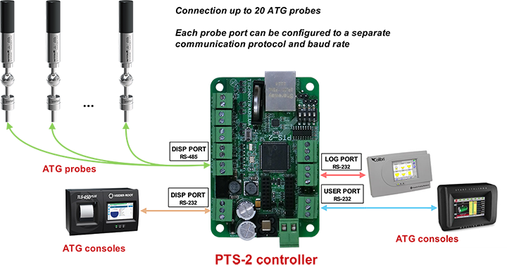 ATG systems (probes, gauges) connection scheme