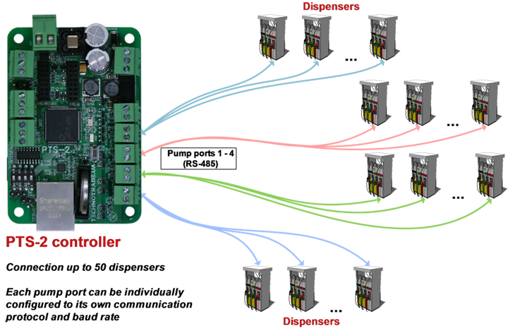 Pumps (dispensers) connection scheme