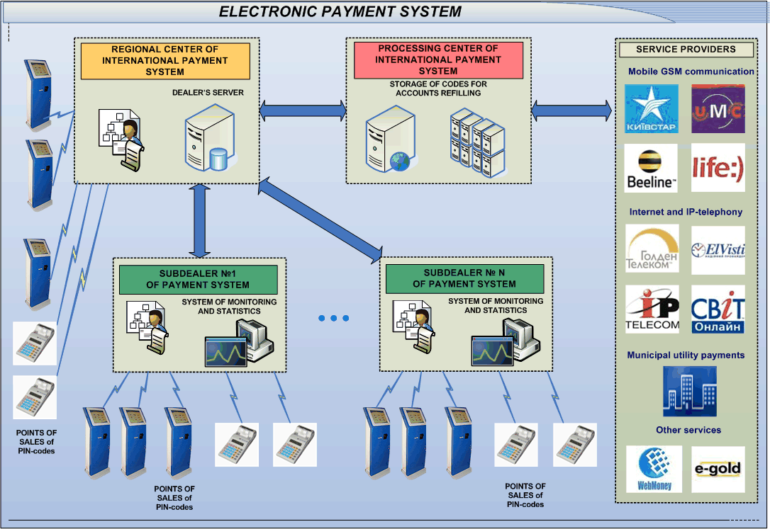 payment system