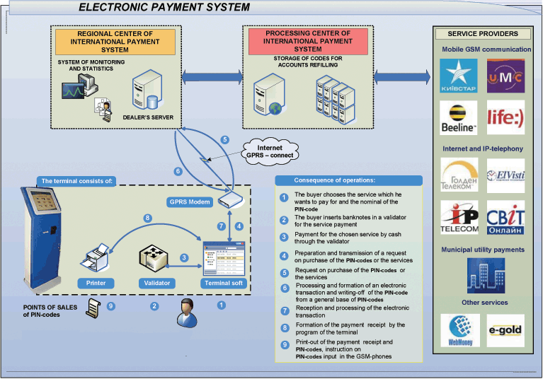 payment terminal