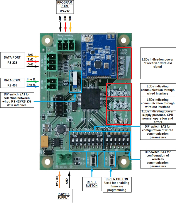 RS-485/RS-232 dispenser interface converter