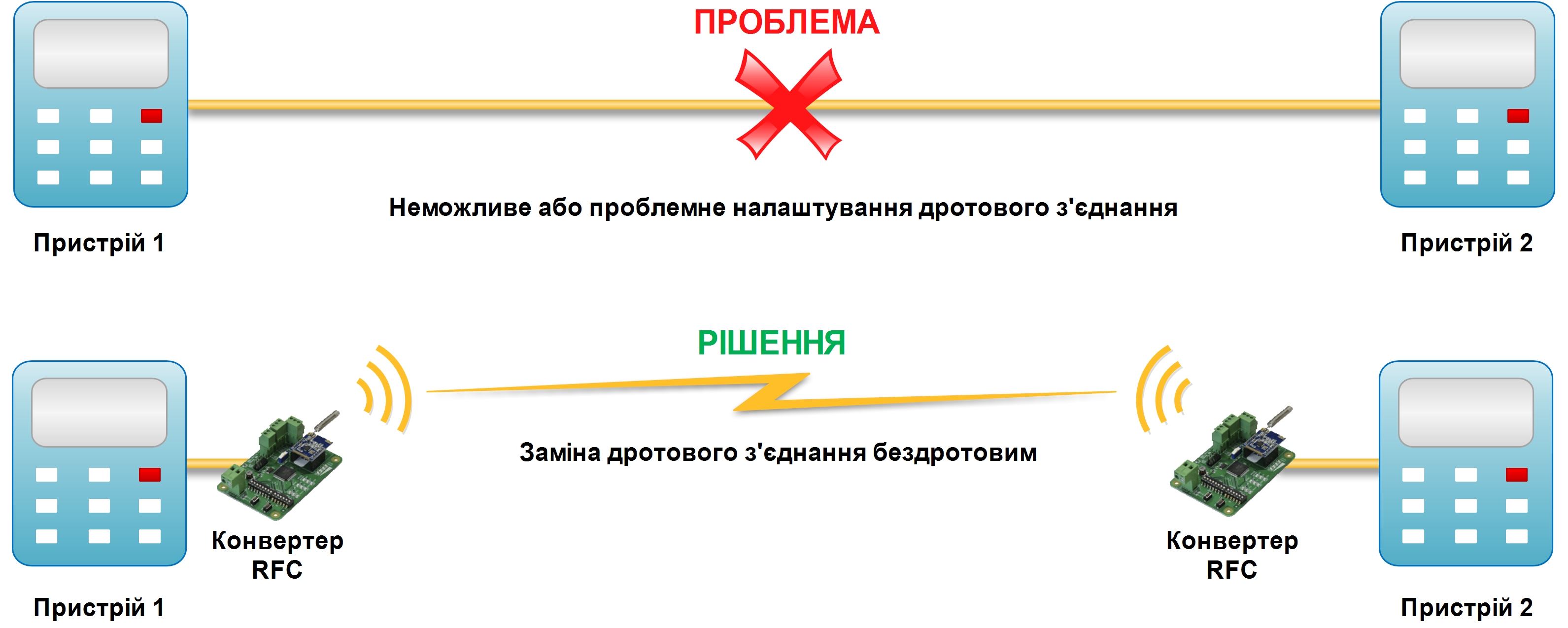 Wireless interface converter