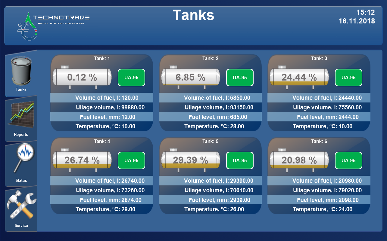Monitoring over tanks