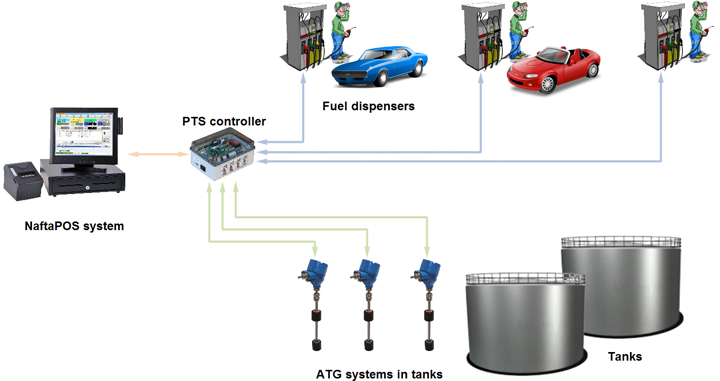 Start Italiana ATG probes