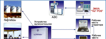 Уровнемер Струна