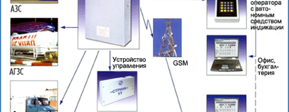 Система измерительная Струна