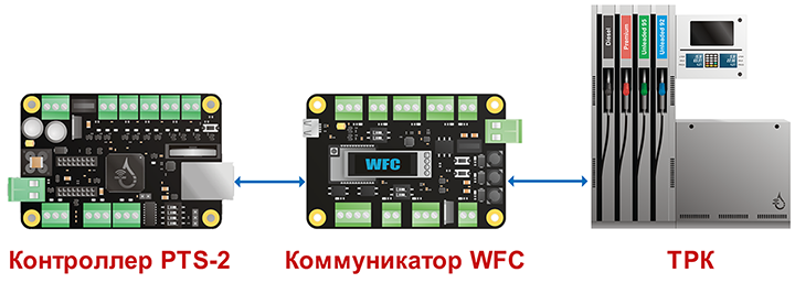 Универсальный преобразователь интерфейсов для топливораздаточных колонок для заправочной станции