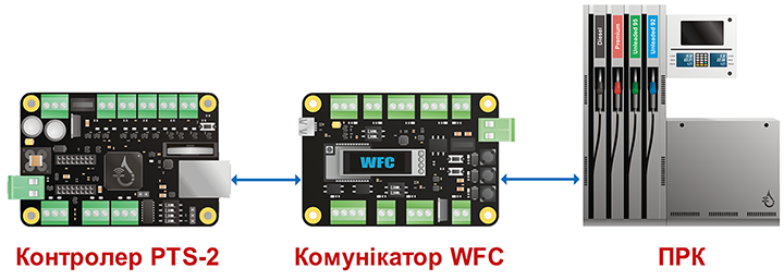 Універсальний перетворювач інтерфейсів для паливороздавальних колонок станції